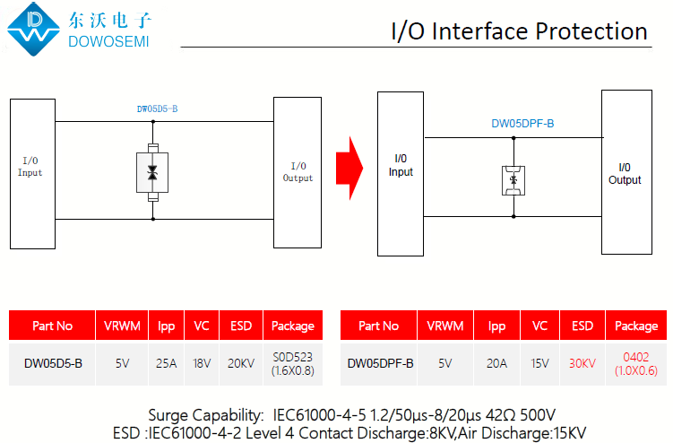 I、O接口ESD靜電浪涌防護(hù)方案.png