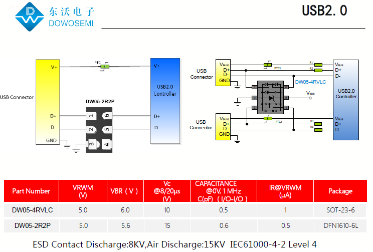 USB2.0接口靜電浪涌保護，低電容TVS二極管來助力.png