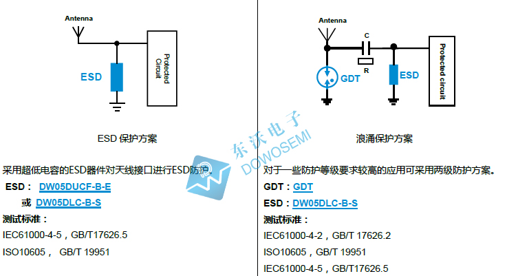 天線接口（RF-口）保護(hù).jpg