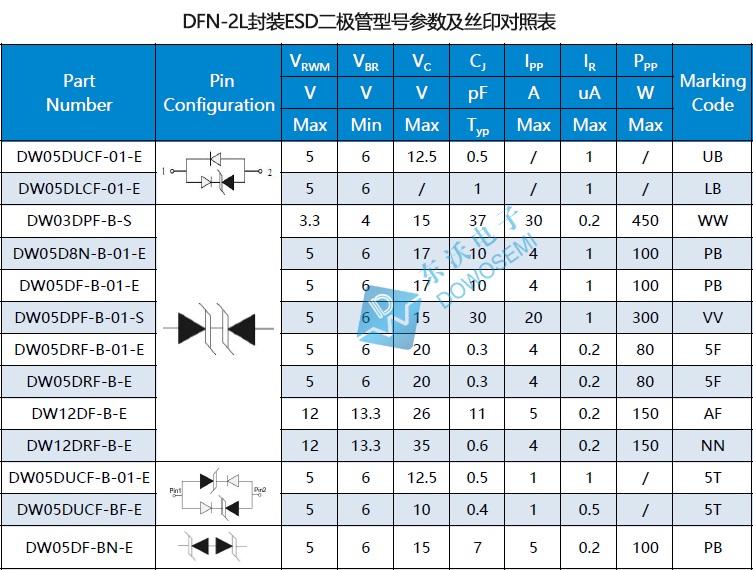 DFN-2L封裝ESD.jpg