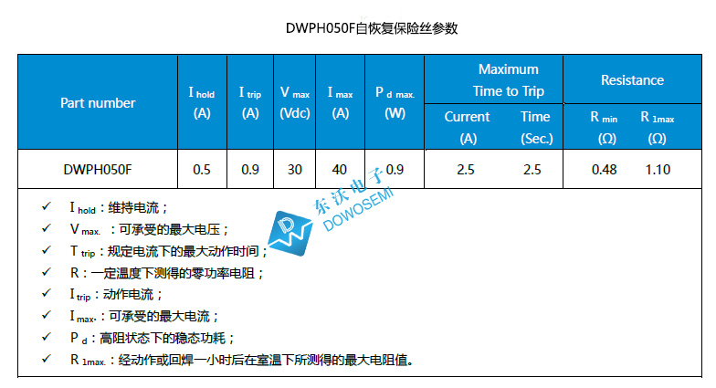 DWPH050F自恢復(fù)保險(xiǎn)絲參數(shù).jpg