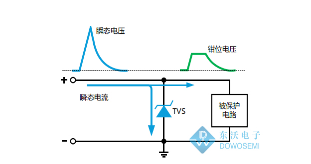 TVS電路保護(hù)原理圖.jpg