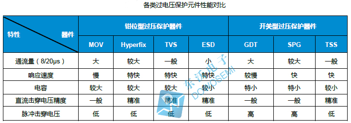 過壓保護(hù)元件.jpg