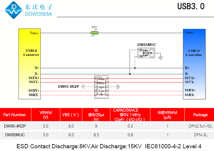 USB3.0接口靜電浪涌保護(hù)，為PC安全護(hù)航.png