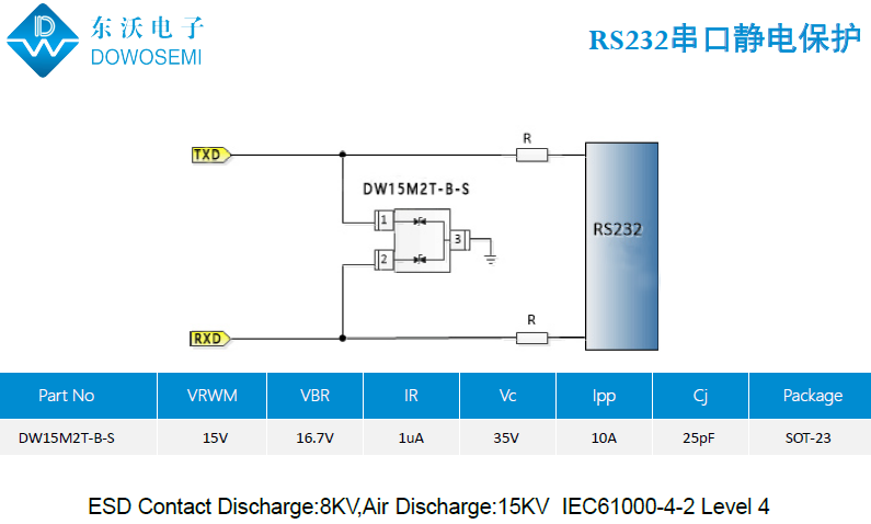 RS232串口靜電保護.png