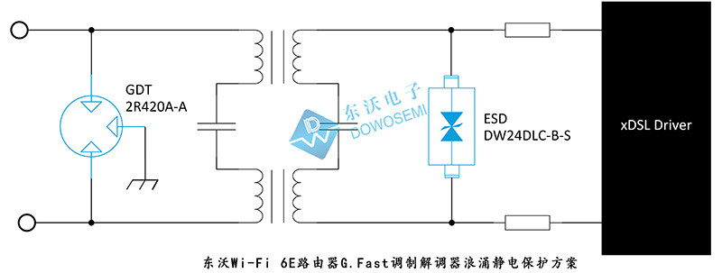 東沃Wi-Fi 6E路由器G.Fast調制解調器浪涌靜電保護方案.jpg