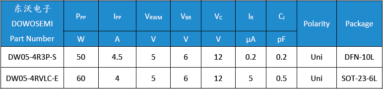 DW05-4R3P-S、DW05-4RVLC-E.png