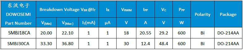 SMB18CA、 SMBJ30CA.png
