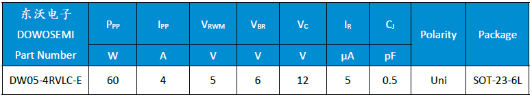 DW05-4RVLC-E參數(shù).png