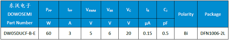 DW05DUCF-B-E參數(shù).png