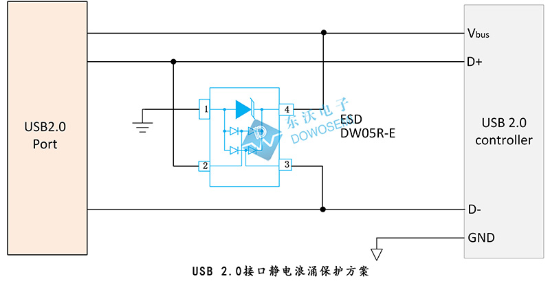 東沃USB 2.0單接口靜電浪涌保護(hù)方案用集成式ESD二極管.jpg