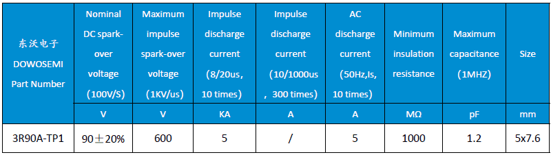 陶瓷氣體放電管3R90A-TP1.png