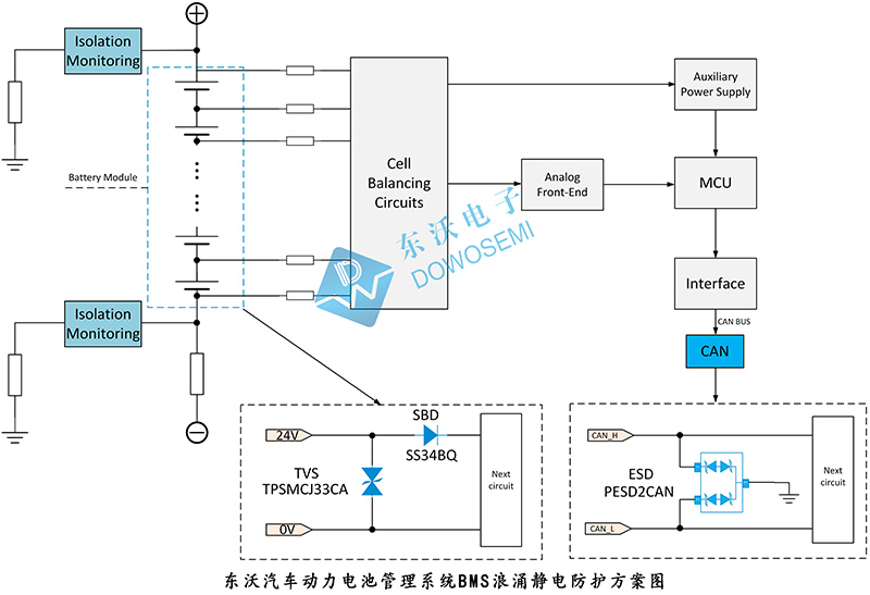 東沃汽車動(dòng)力電池管理系統(tǒng)BMS浪涌靜電防護(hù)方案圖.jpg
